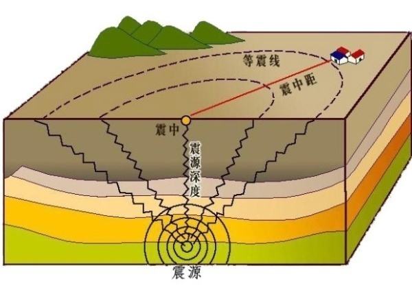 科普：有关地震的N个冷知识