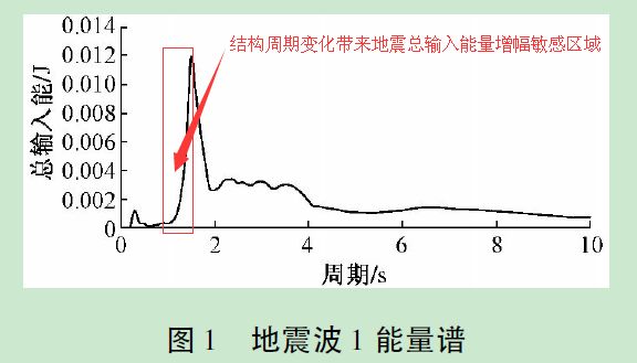 科普：有关地震的N个冷知识