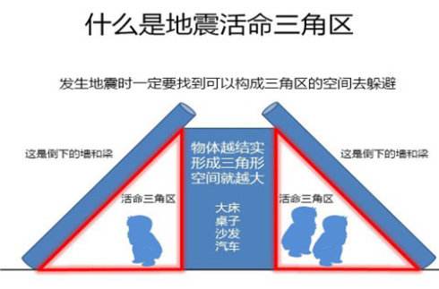 科普：有关地震的N个冷知识