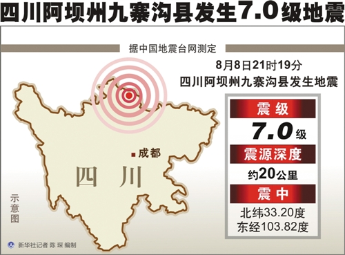 四川九寨沟发生7.0级地震 如何防范余震？