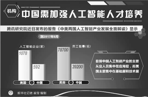 如何迎接人工智能热潮