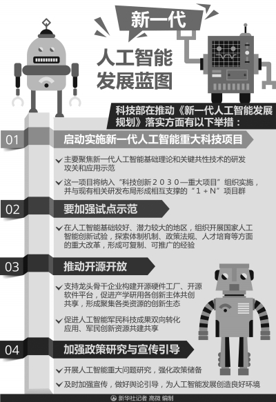 如何迎接人工智能热潮