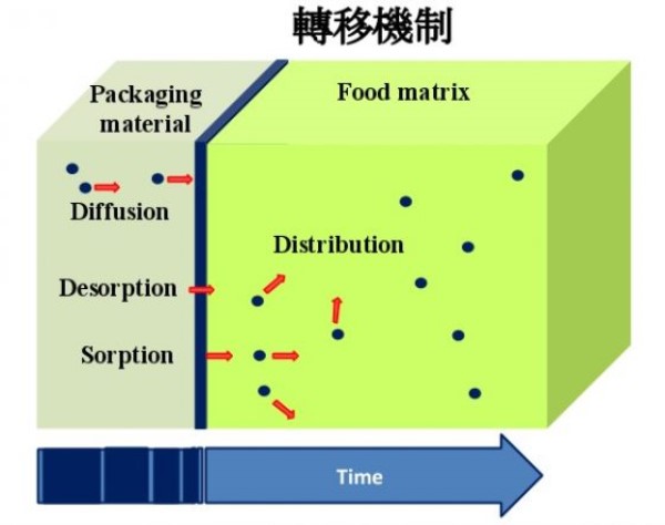 搞懂七大类塑料使用法，才不会餐餐吃「塑」