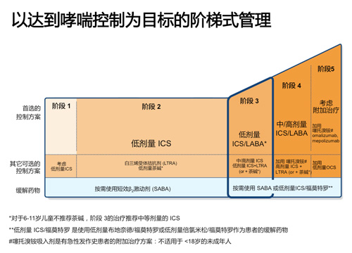 《职场健康课》：让职场人从此远离哮喘