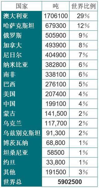 地球上最危险的东西！造核弹 也造玻璃