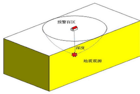 地震预警的“能”与“不能”