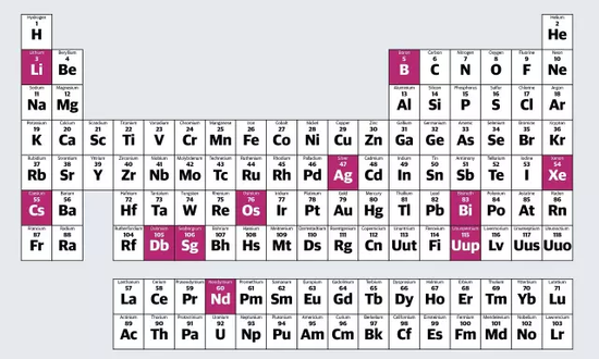 元素周期表新添4个元素 均为人工合成